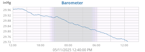 Barometer