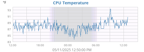 CPU Temperature