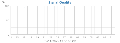 Signal Quality