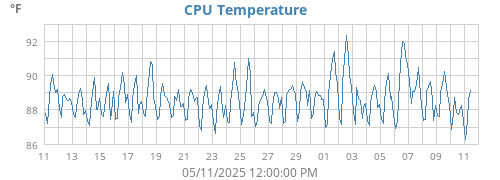 CPU Temperature