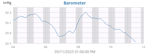 Barometer