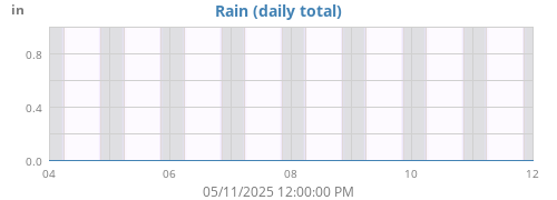 Rain