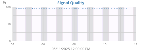 Signal Quality