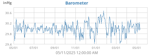 Barometer