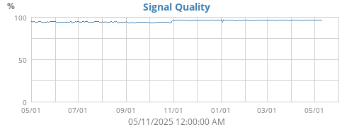 Signal Quality