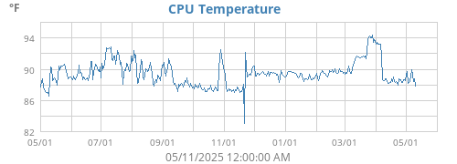 CPU Temperature